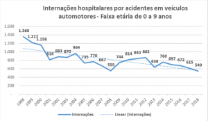 Gráfico udo de cadeirinha